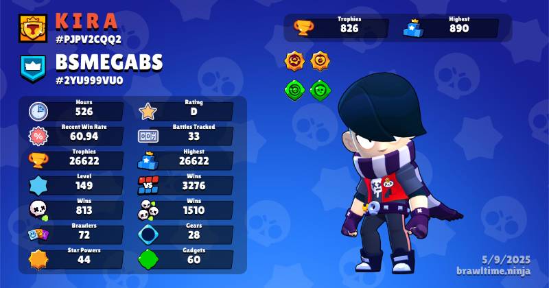 72 براولر | 26,622 کاپ | 12 مکس | 15 هایپرشارژ