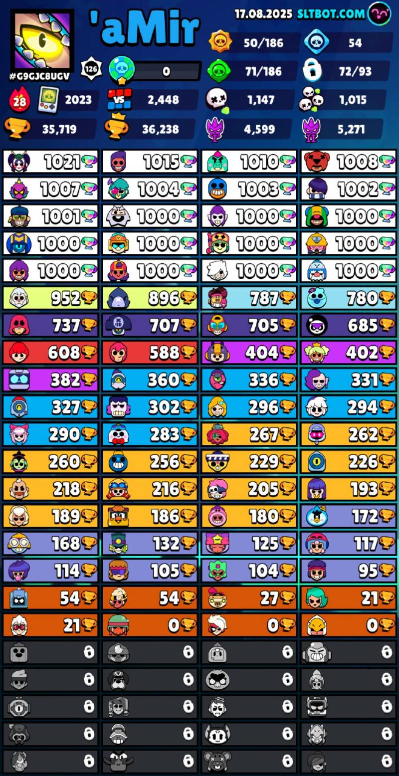 72 براولر | 35,738 کاپ | 15 مکس | 24 هایپرشارژ