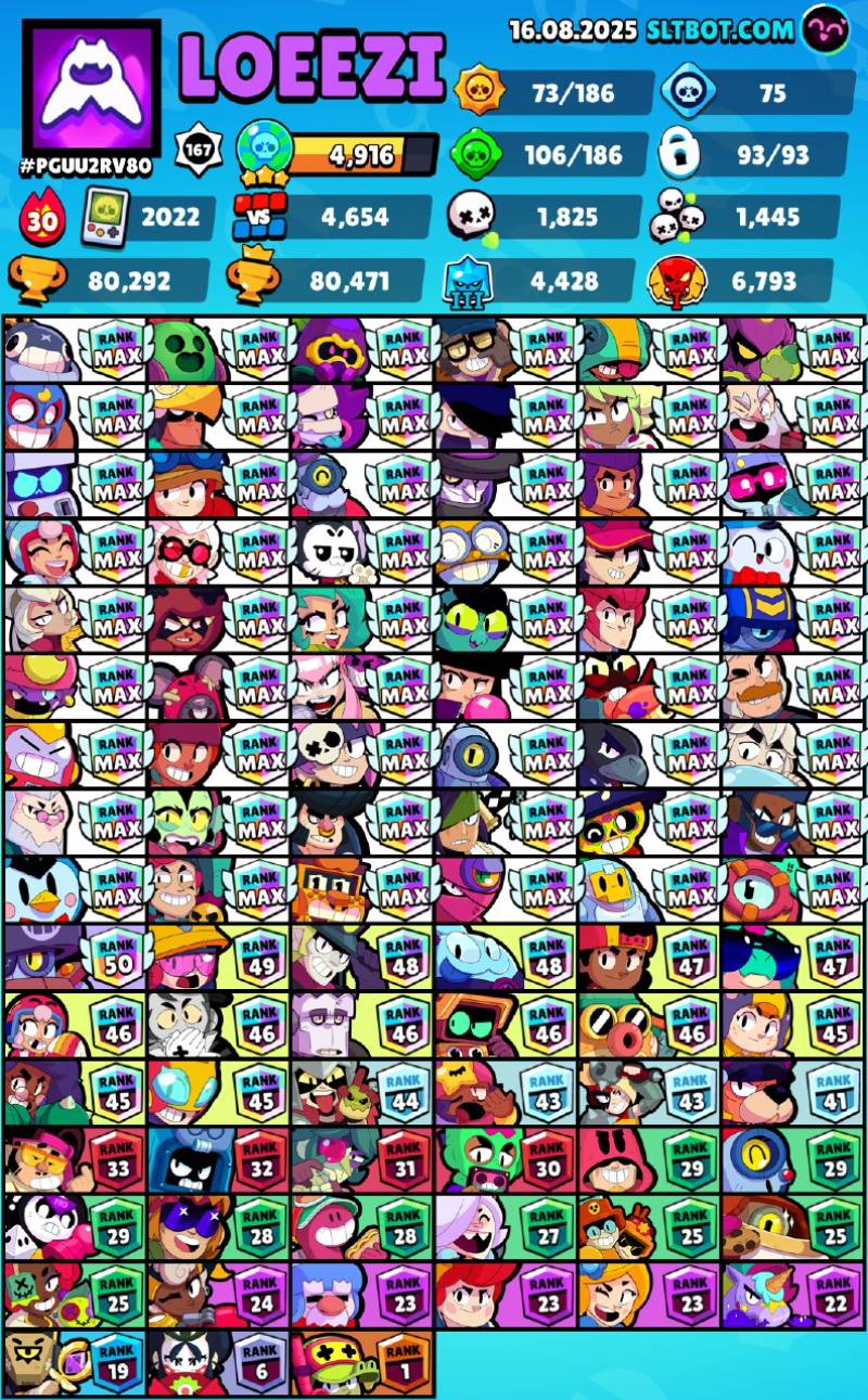 93 براولر | 80,412 کاپ | 32 مکس | 40 هایپرشارژ
