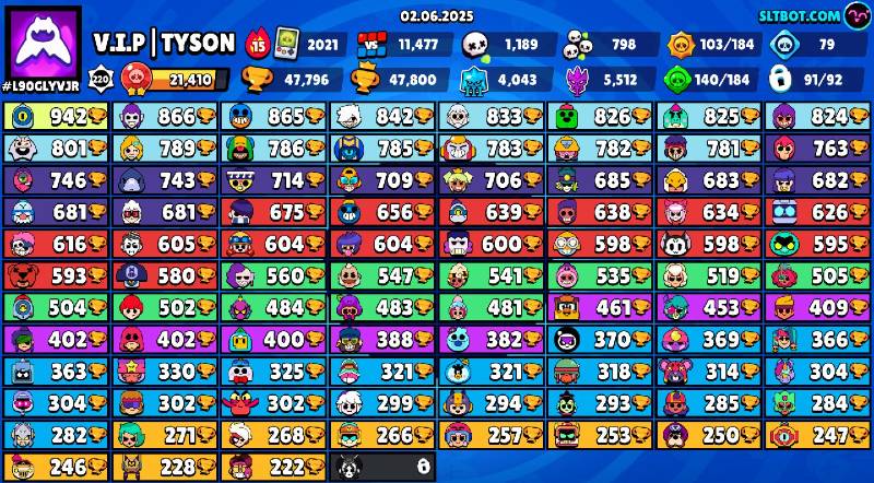 90 براولر | 47,796 کاپ | 30 مکس | 26 هایپرشارژ