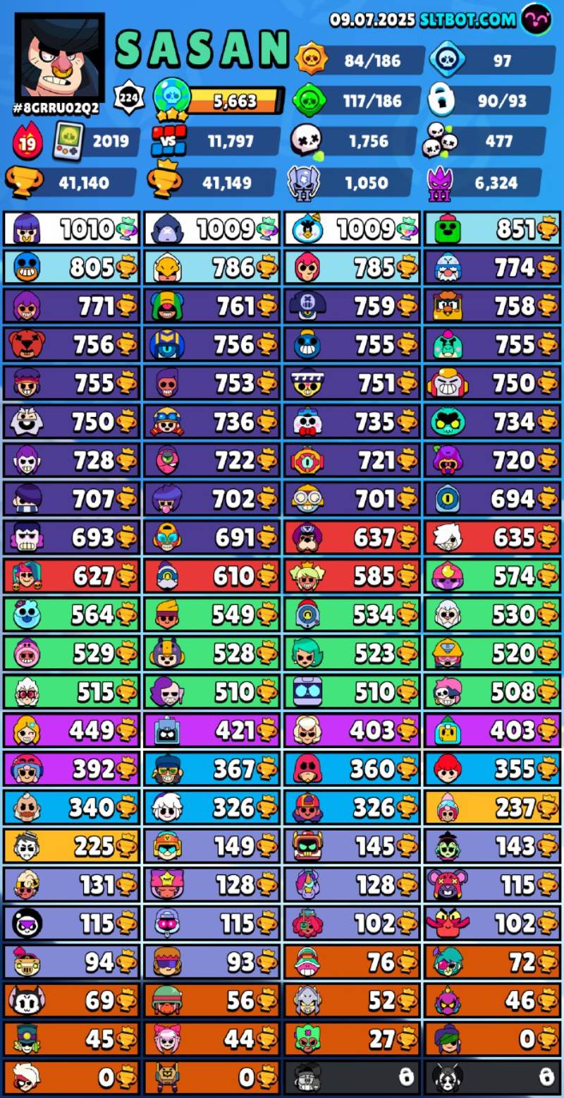 90 براولر | 41,140 کاپ | 36 مکس | 27 هایپرشارژ